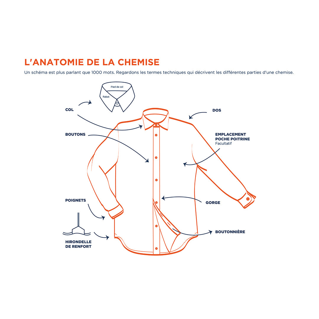 Le guide de la chemise