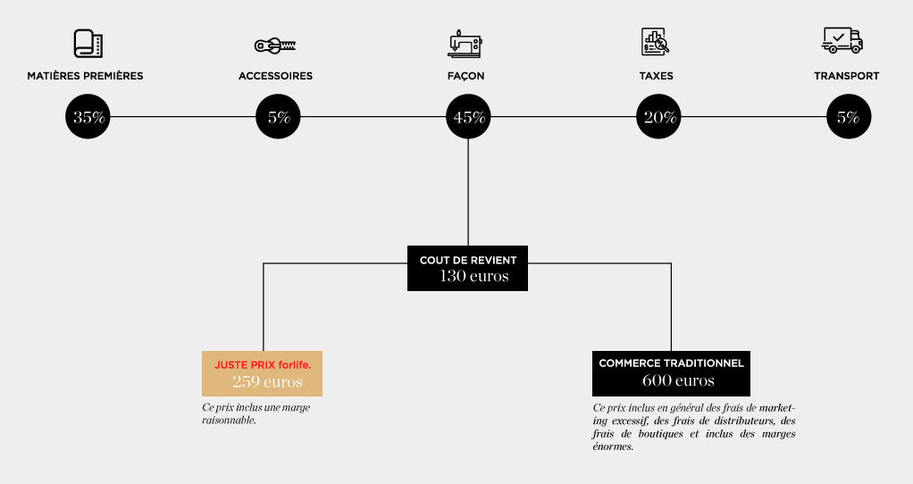 description | product_price